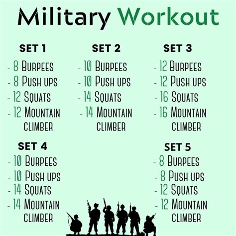 Military Workout Functional Fitness Mindset Fitness In 2021