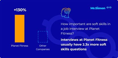 It's the perfect last minute online gift for a birthday, graduation, wedding, holiday, and more. Upcoming interview at Planet Fitness? Practice 12 most ...