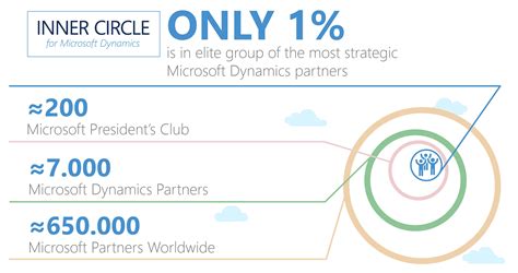 Promx Selected To Microsoft Inner Circle 2016 Prorm