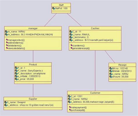 9 Best Uml Diagrams For Online Shopping System Images Class Diagram Images