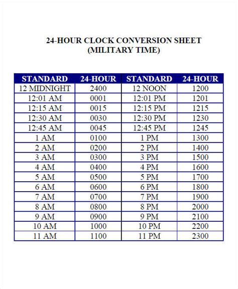 24 Hr Clock Conversion Chart