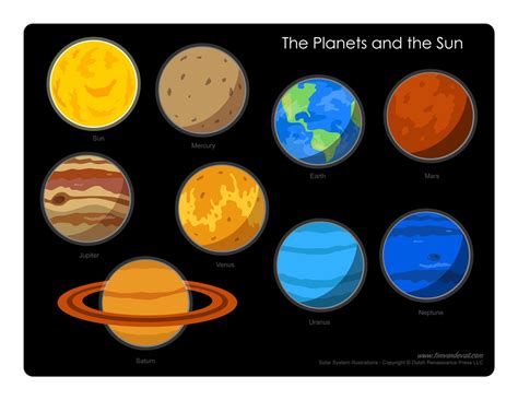 Planets In Order From The Sun Diagram