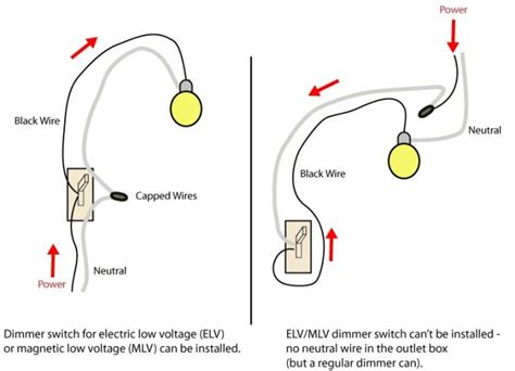 Joy Of Dimmer Switches Housecraft Diy