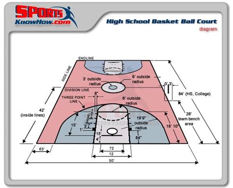 High School Basketball Court Dimensions Diagram Size Sportsknowhow