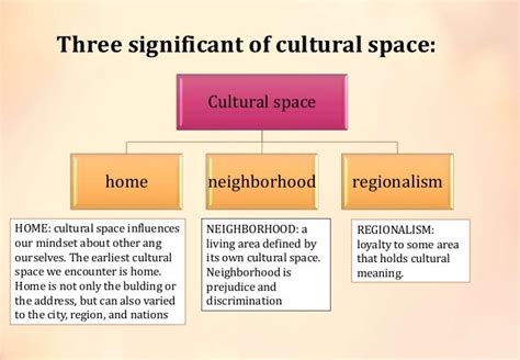 Cultural Space And Urban Place