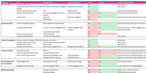 Go to managed system configuration and select technical system. How to Create a Measurement Plan and Why You Really Need ...