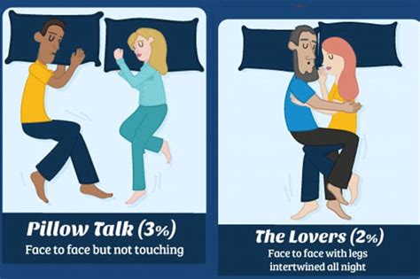 8 Couples Sleep Positions And What They Say About Your Relationship
