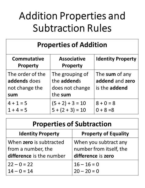 Properties Of Addition And Rules Of Subtraction Quizizz