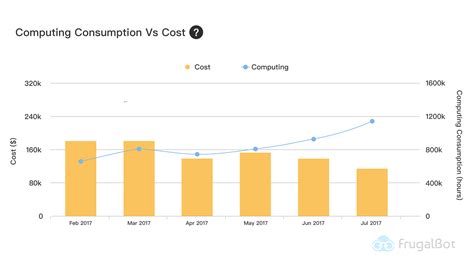 How To Measure Cost Optimization On Aws Ascending Share Tips And
