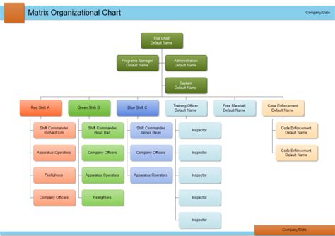 Free Online Organizational Chart Maker Edrawmax Online