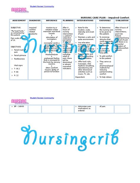 Nursing Care Plan For Impaired Comfort Ncp