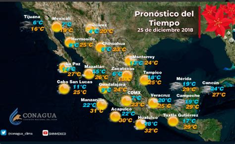 En general, españa tiene un clima templado. Pronóstico del tiempo para la CDMX - Contrapeso