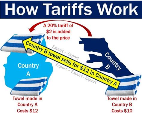 Import duties are generally levied on an ad valorem basis but may also be imposed on a specific basis. What are tariffs? Definition and meaning - Market Business ...
