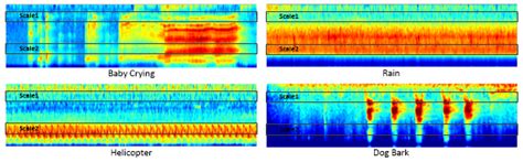 Sensors Free Full Text High Accurate Environmental Sound