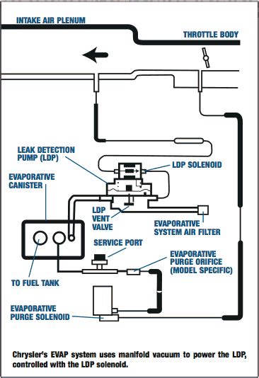 2001 Ford Escape Vacuum Hose Diagram Wiring Site Resource