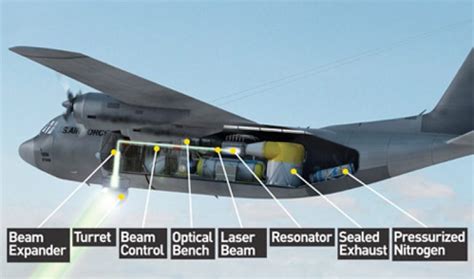 Us Air Force Combat Lasers For Both Burning Out Sensors And Ac 130