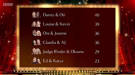 Bbc Blogs Strictly Come Dancing All The Scores From Week Ten