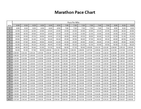 Calculate Your Marathon Pace With Our Easy To Use Chart