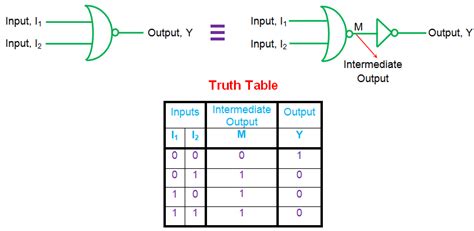 Truth Table For Digital Logic Digital Electronics