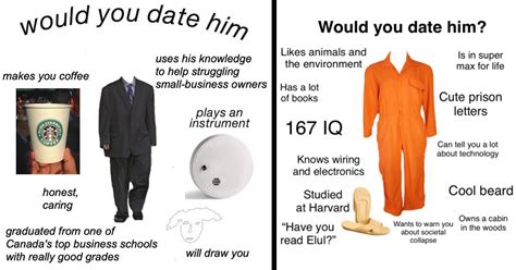 Unveiling The Hilarious Would You Date Him Meme