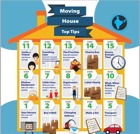 12 Best Moving Tips With Ujjawal Packers And Movers Moving Tips