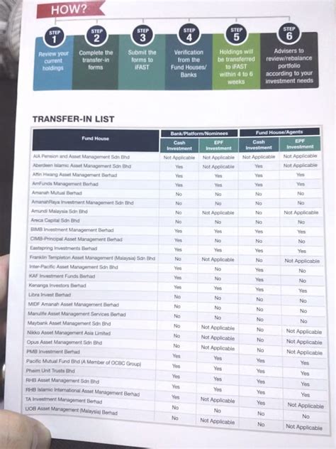 Should you invest the funds in your epf account in a unit trust fund? EPF withdrawal for unit trust investment? +13 Other Ways...