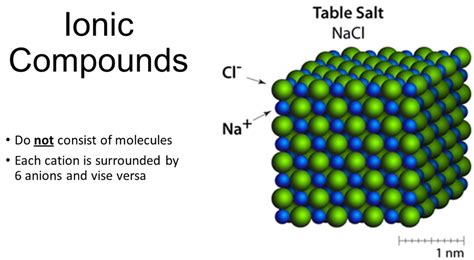 Molecular Formula For Table Salt Decoration For Bathroom