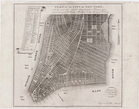 A Most Unusual Early Map Of Lower Manhattan Rare And Antique Maps