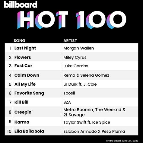Billboard Hot 100 Singles Chart 24062023 Cd1 Mp3 Buy Full Tracklist