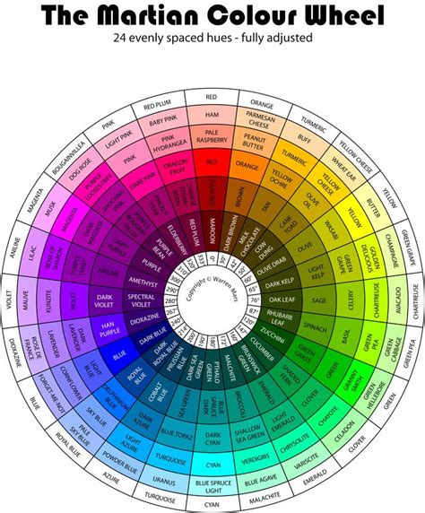 The Martian Colour Wheel Color Wheel Color Theory Color Mixing
