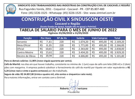 Tabela Salarial Constru O Civil X Sinduscon Oeste Sintrivel