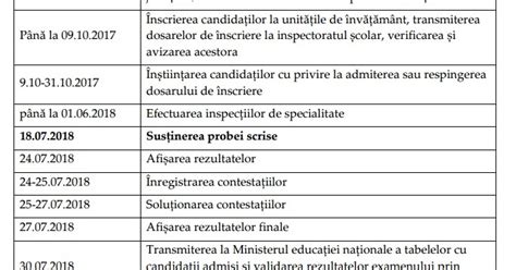 May 27, 2014 · modele edu titularizare 2021 matematica +arhiva; Titularizare, suplinire, definitivat si grade didactice ...
