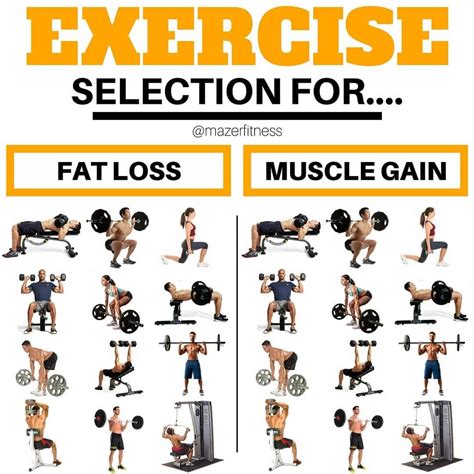 Strength Training Workouts Fitness Training Fitness Tips Fitness