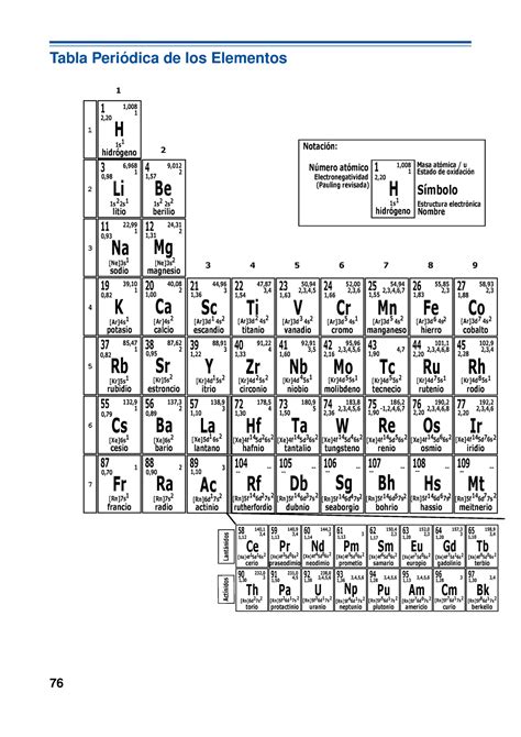 Tabla Periódica Resumen Química Cbc Tabla Periódica De Los