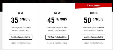 Optez pour un forfait internet telus purefibre ! Conseils pour bien choisir son fournisseur Internet ...