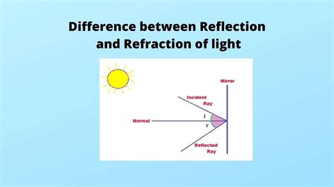 Difference Between Reflection And Refraction In Tabular Form