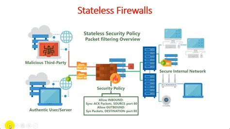 How To Configure Aruba Iap Stateful Firewall Stateful Firewall คือ