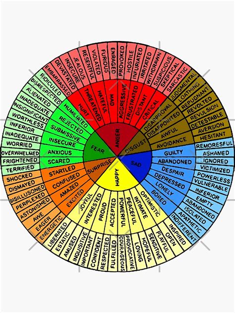 Wheel Of Emotions All Feelings Sticker For Sale By Katerindiy