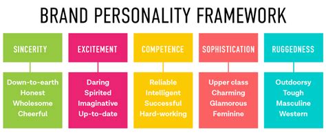 Brand Personality Vs Brand Identity By Blu Medium