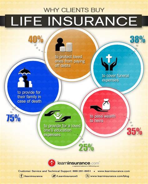 At What Point Must A Life Insurance Applicant Life Insurance Quotes