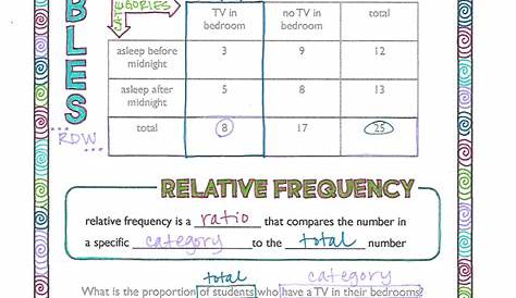 Two Way Frequency Tables Worksheet - worksheet