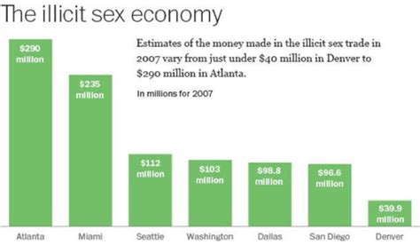 Underground Commercial Sex Economy