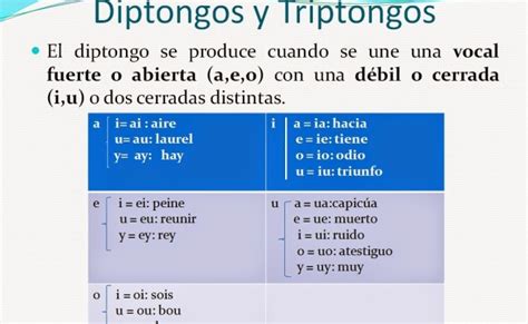 Aprende Diptongos Y Triptongos En Frances Otosection