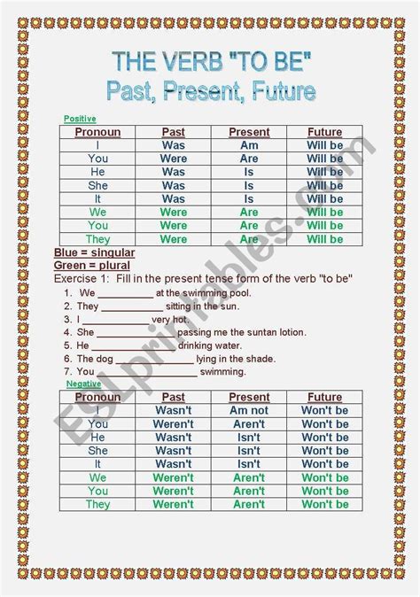 Verb To Be Present Past Future Esl Worksheet By Judyhalevi