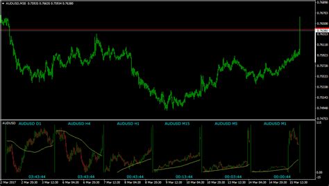 Forex Mini Charts Forex Money Exchange Hyderabad
