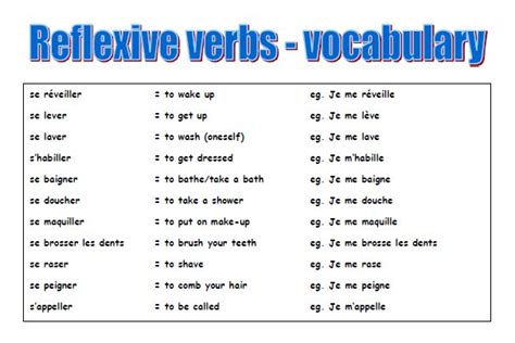 Reflexive Verbs Vocabulary List French Teacher Resources Reflexive