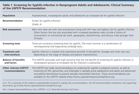 Screening For Syphilis Infection In Nonpregnant Adults And Adolescents