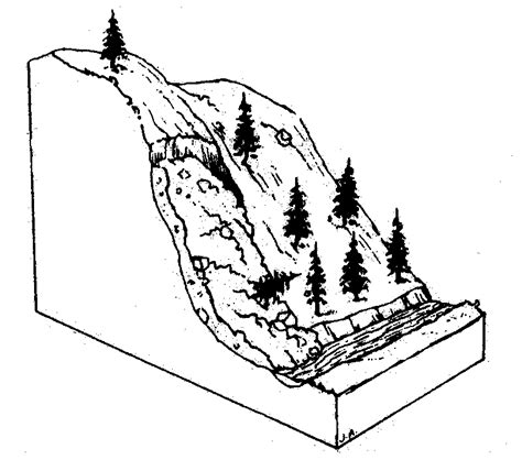 Example Of Landslide Drawing For Example In Designing A Foundation