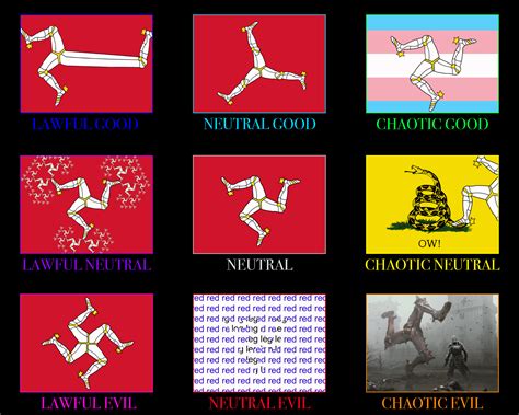 Isle of Man flag alignment chart : r/AlignmentCharts