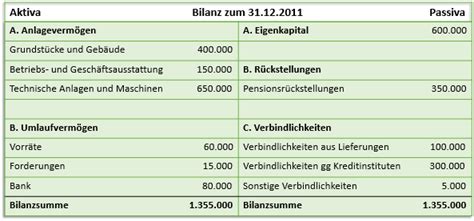 Erfahren sie hier alles über die finanzielle lage von avanza bank. Eröffnung der Bestandskonten - Externes Rechnungswesen